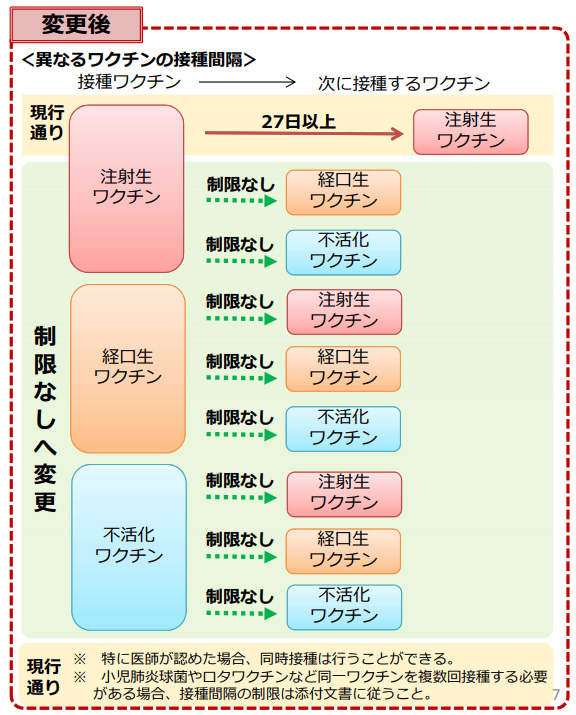 接種 スケジュール 予防 赤ちゃん 赤ちゃんの予防接種デビューとワクチンスケジュール